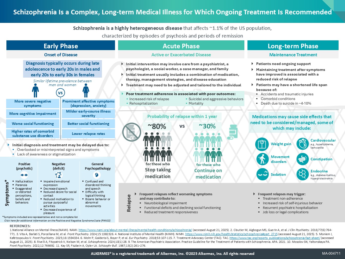 Schizophrenia Disease Journey thumbnail