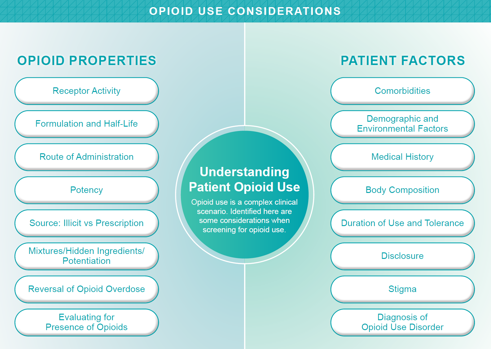 Understanding Patient Opioid Use thumbnail